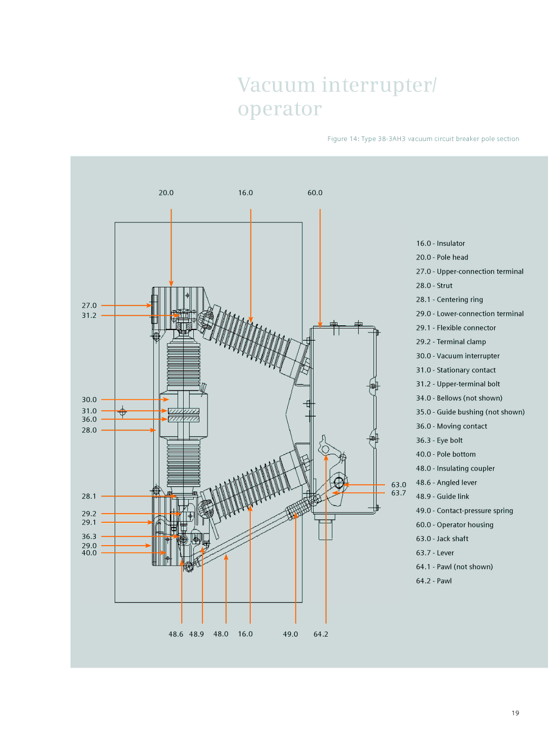 Siemens 38-3AH3 38 kV instruction manual Type 38-3AH3 vacuum circuit breaker pole section 