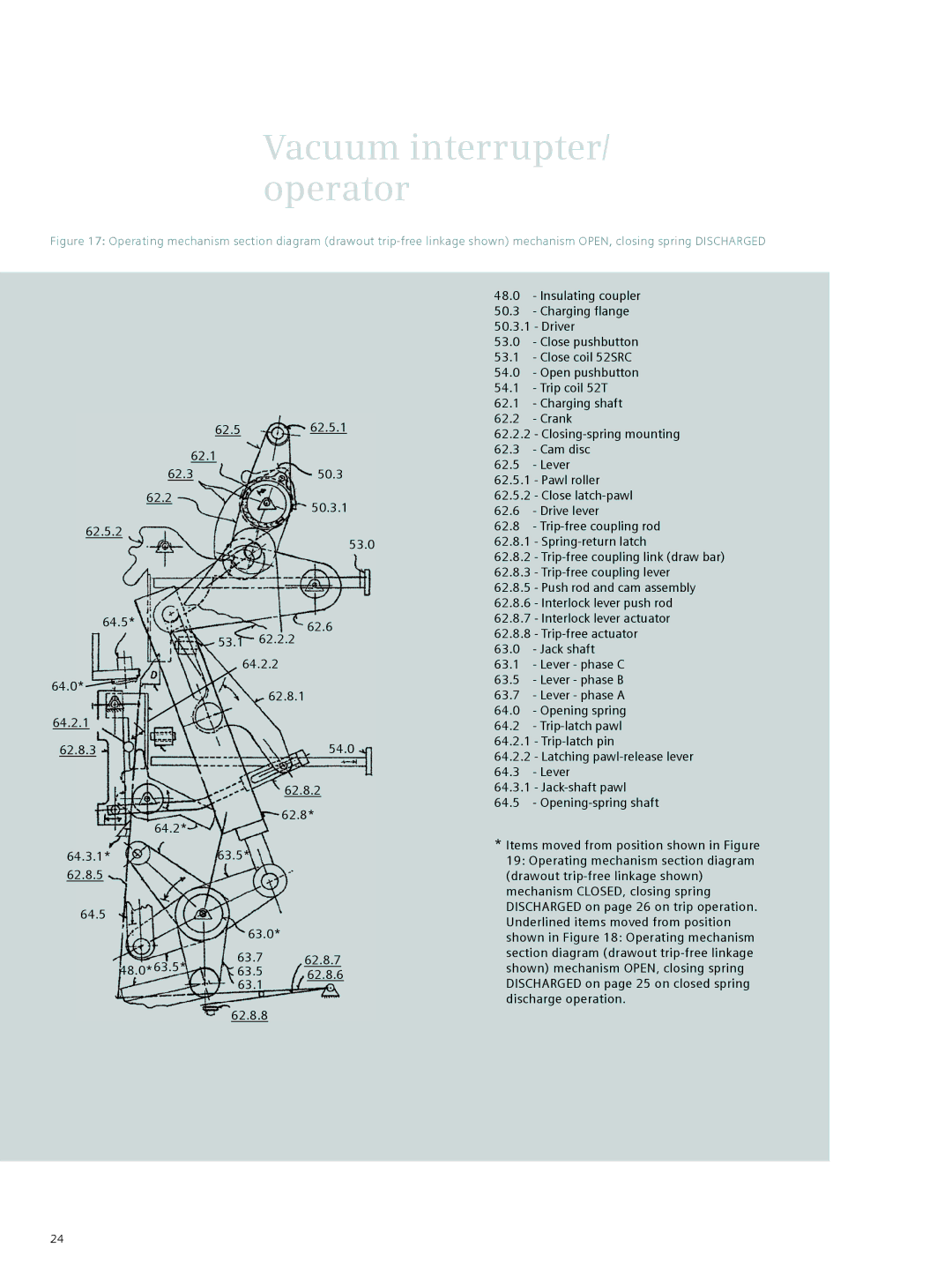 Siemens 38-3AH3 38 kV instruction manual 62.2 62.5.2 50.3.1 53.0 