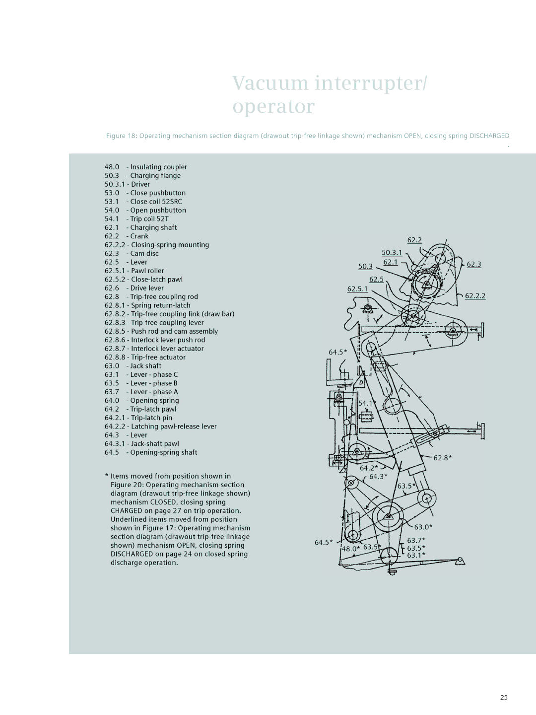 Siemens 38-3AH3 38 kV instruction manual Pawl roller 62.5.2 Close-latch pawl 