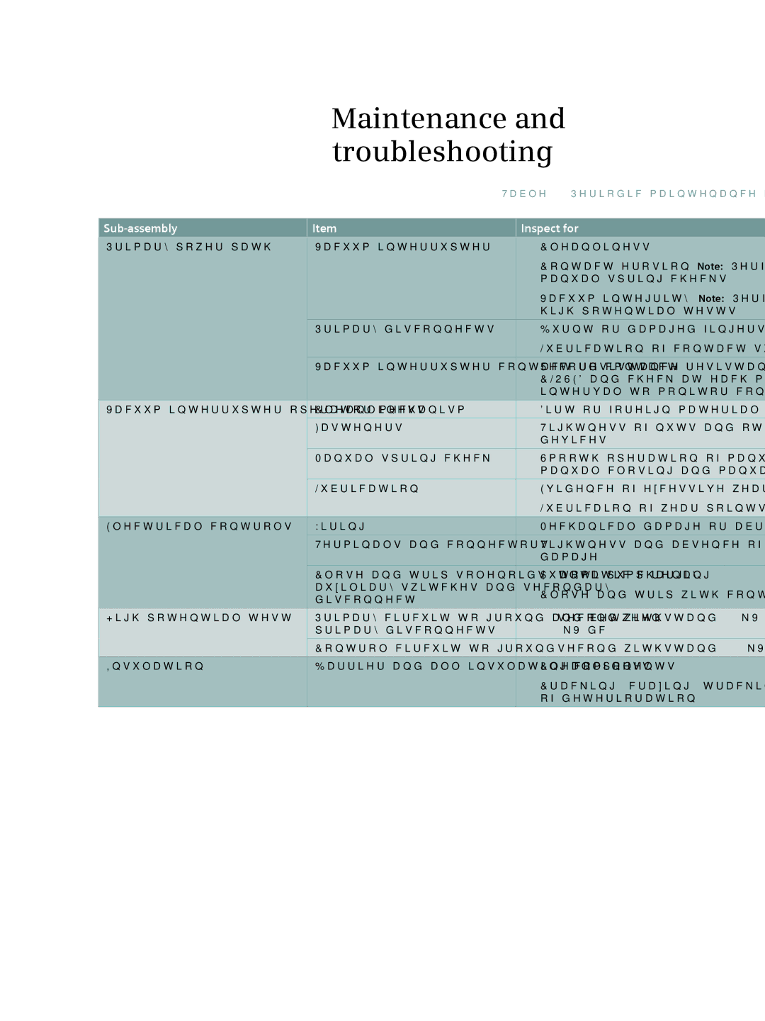 Siemens 38-3AH3 38 kV instruction manual Maintenance and troubleshooting, Sub-assembly Inspect for 