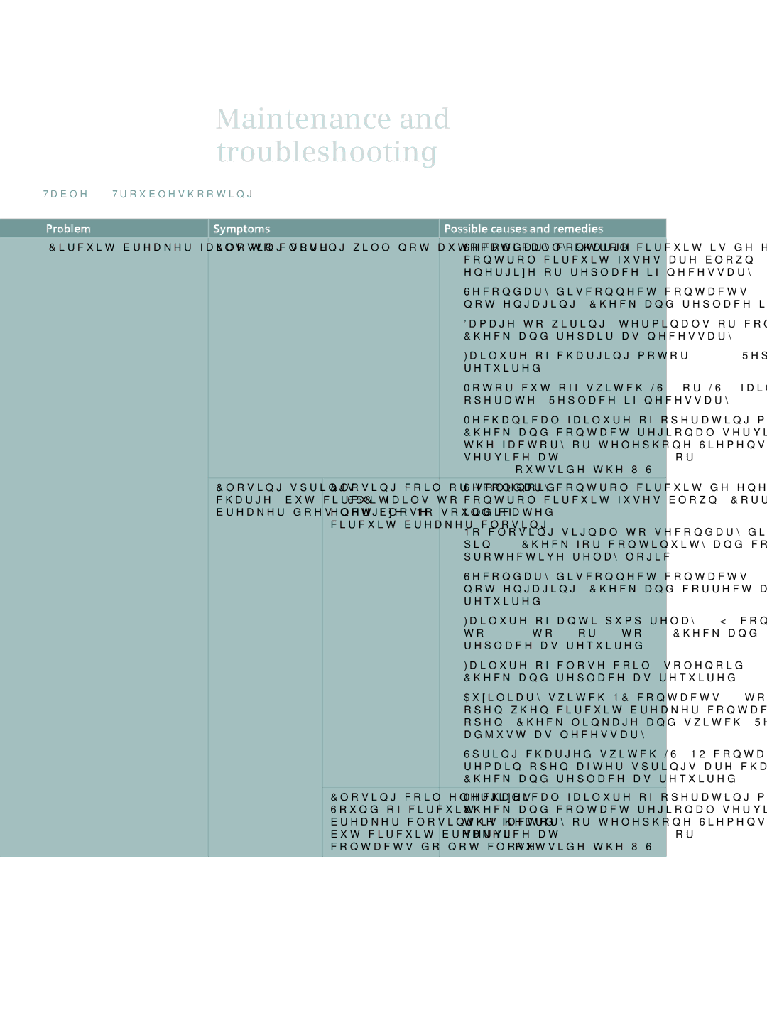 Siemens 38-3AH3 38 kV instruction manual Maintenance and troubleshooting, Problem Symptoms Possible causes and remedies 