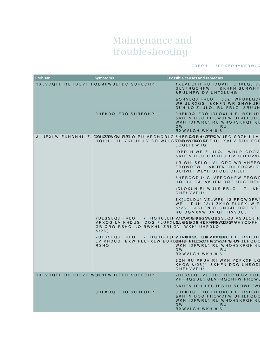 Siemens 38-3AH3 38 kV instruction manual Closed 