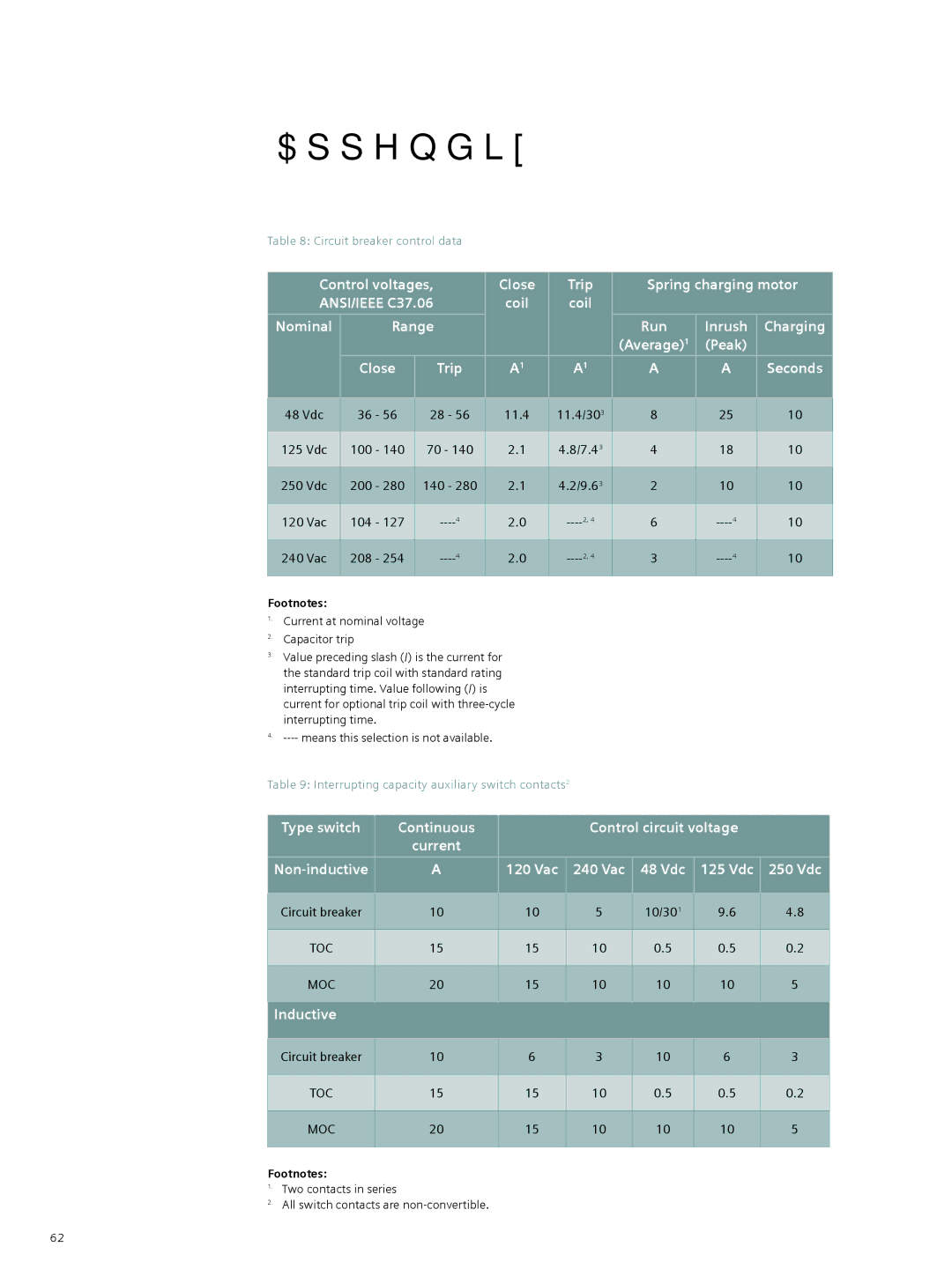 Siemens 38-3AH3 38 kV instruction manual Appendix 