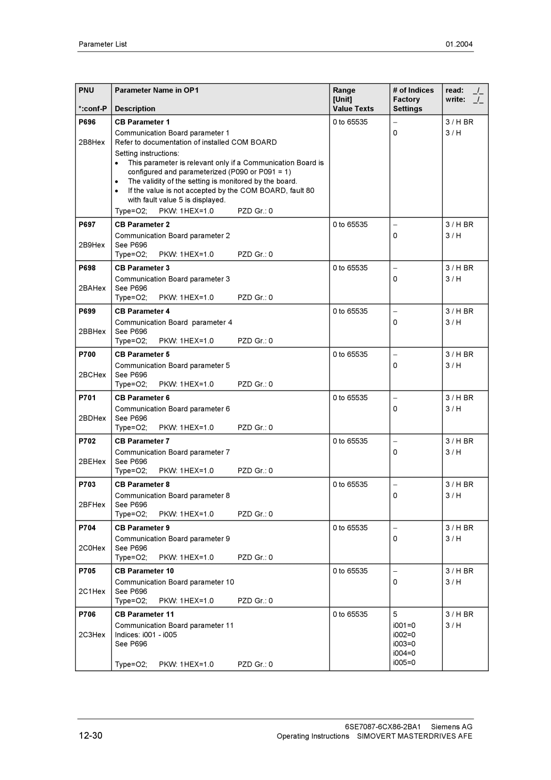 Siemens 400 V / 210...590 A operating instructions 12-30 