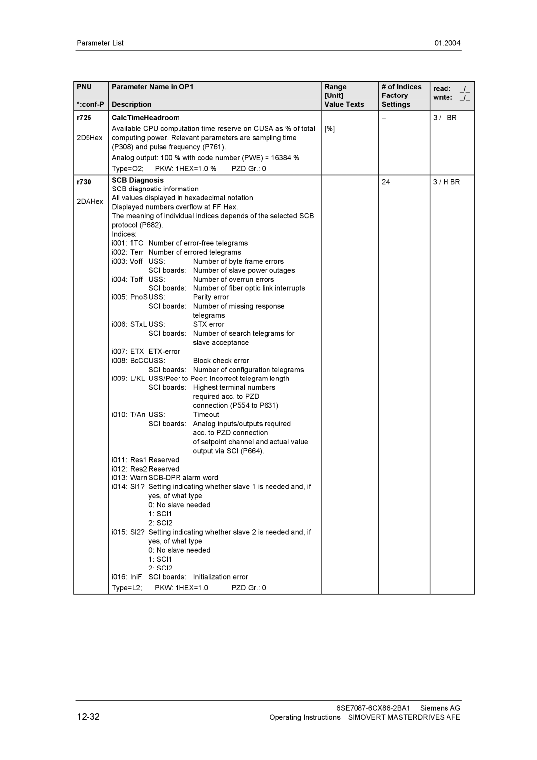 Siemens 400 V / 210...590 A operating instructions 12-32, R730 SCB Diagnosis 