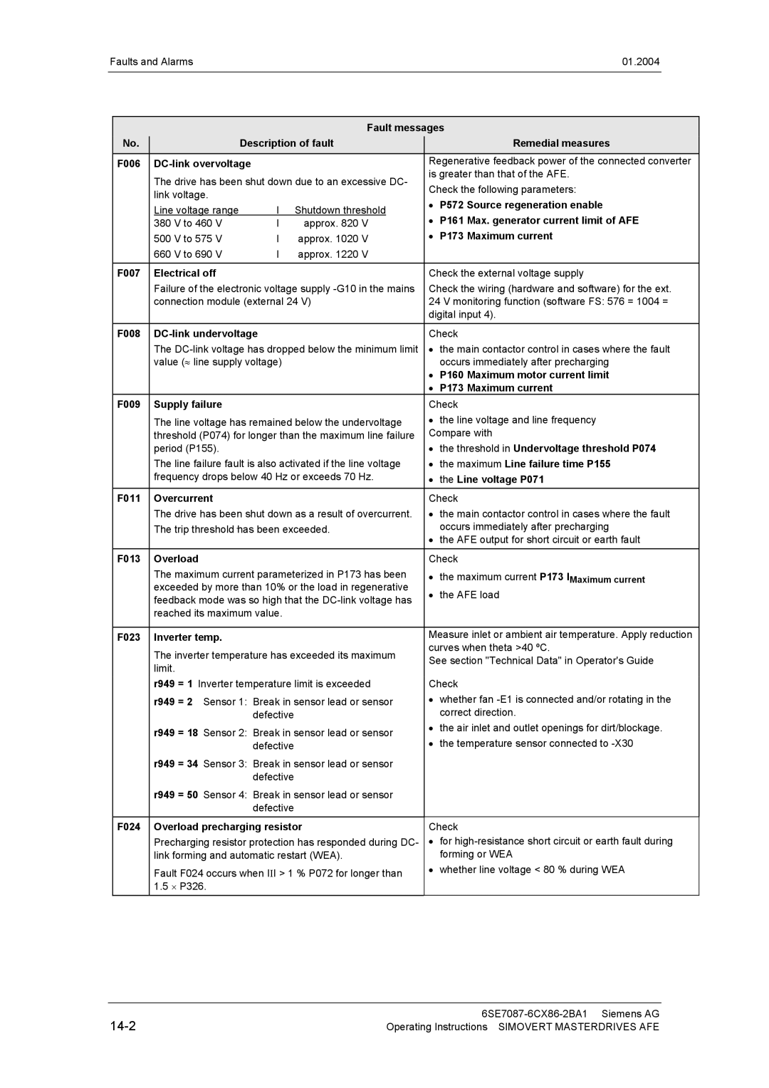 Siemens 400 V / 210...590 A operating instructions 14-2 