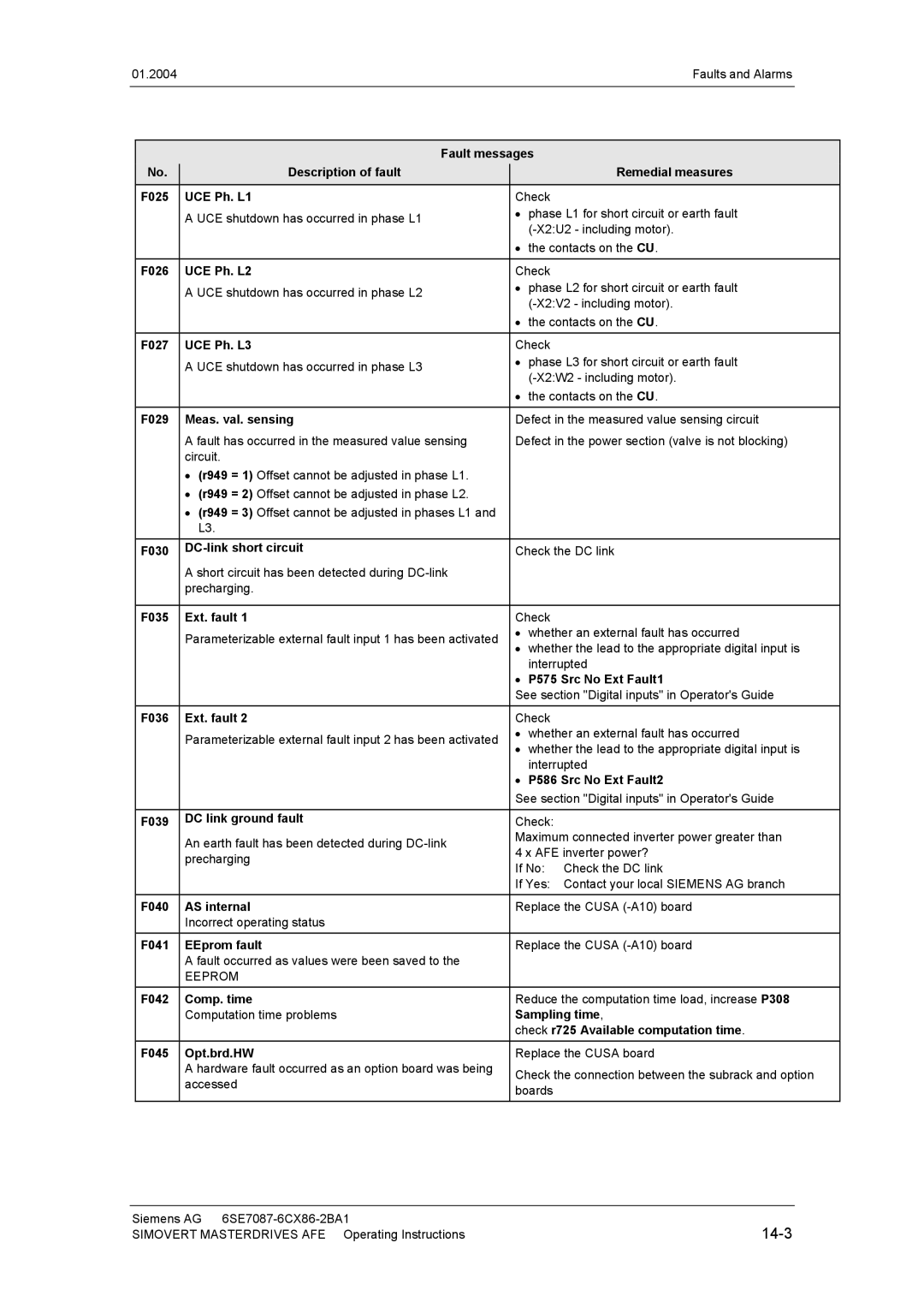 Siemens 400 V / 210...590 A operating instructions 14-3 