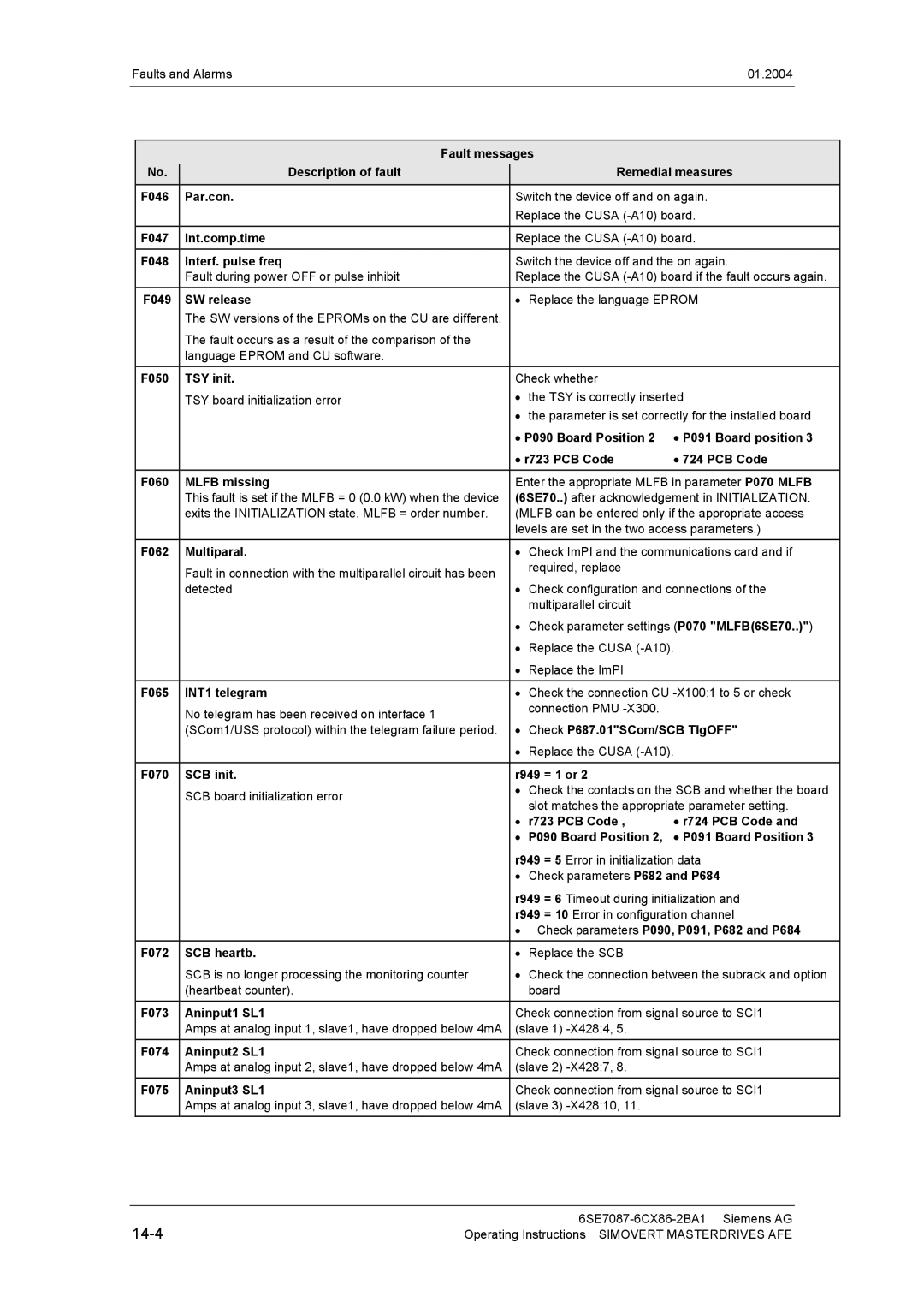 Siemens 400 V / 210...590 A operating instructions 14-4 