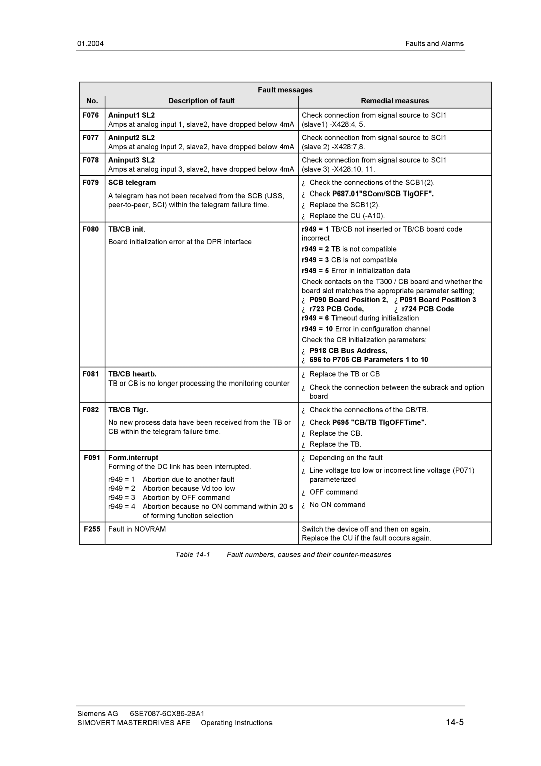 Siemens 400 V / 210...590 A operating instructions 14-5 