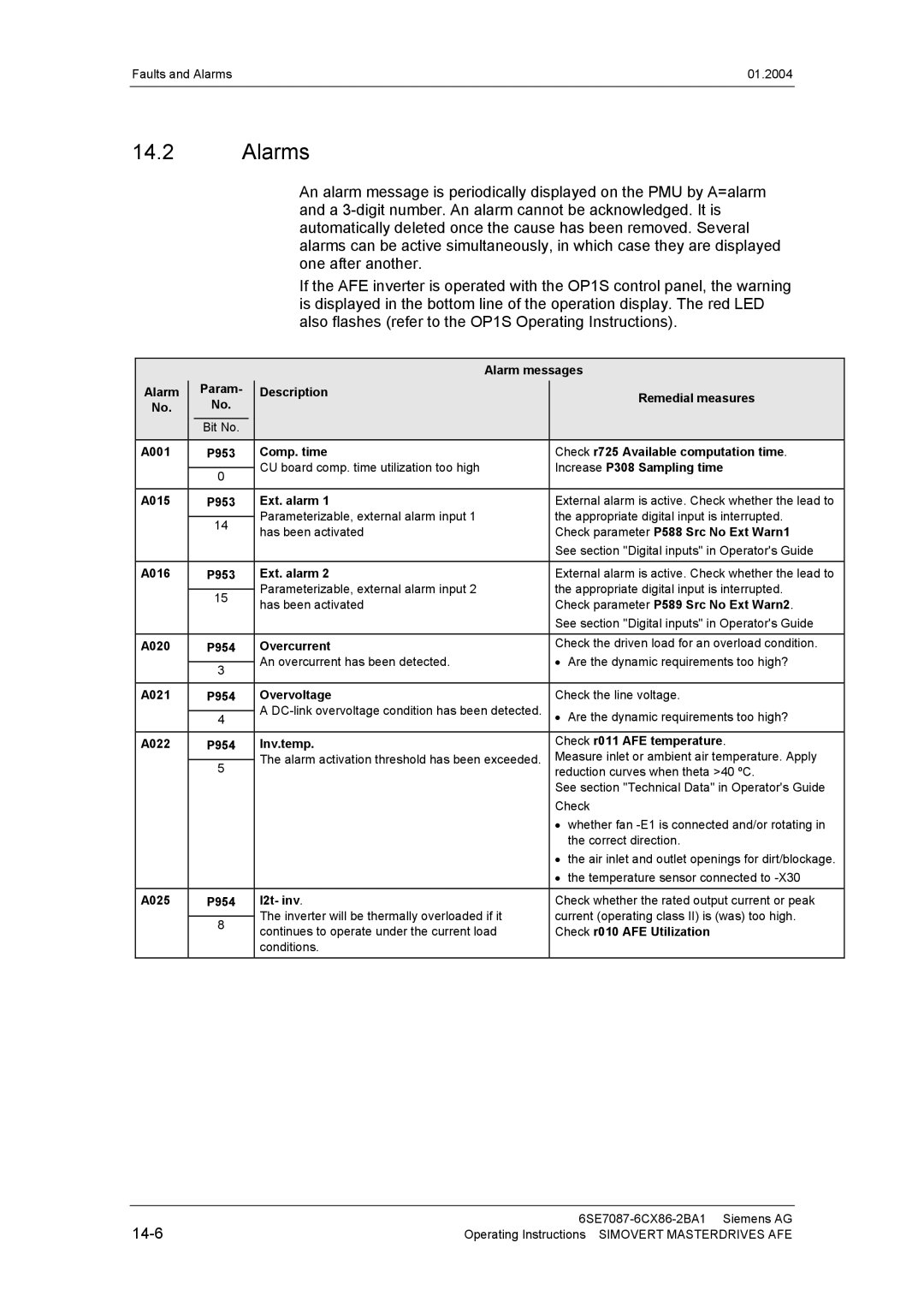 Siemens 400 V / 210...590 A operating instructions Alarms 