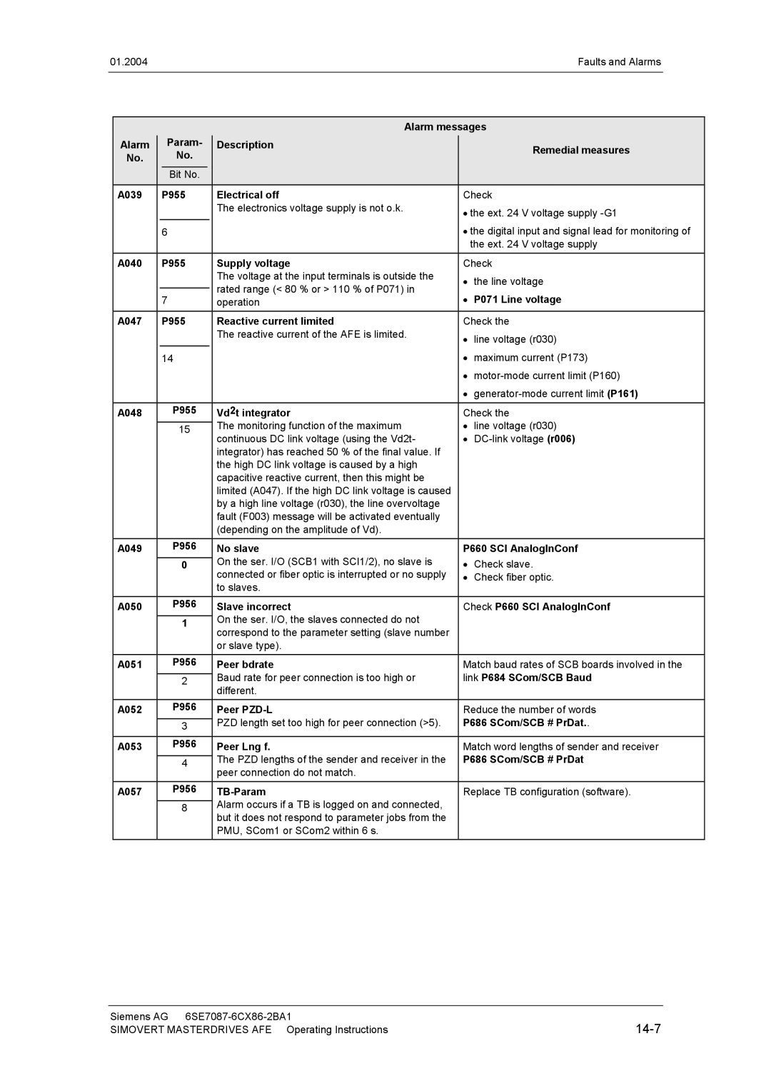 Siemens 400 V / 210...590 A operating instructions 14-7 