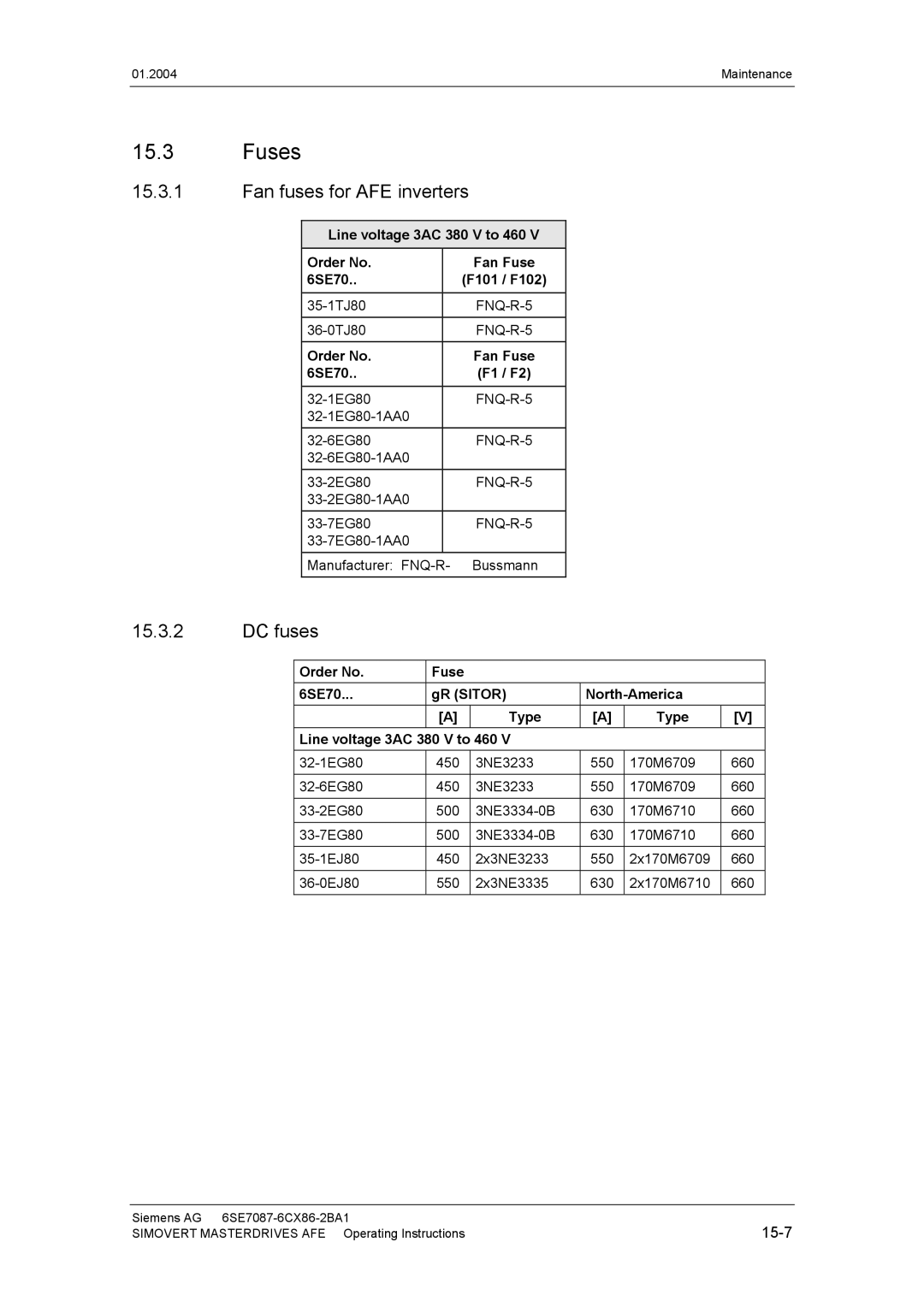 Siemens 400 V / 210...590 A operating instructions Fuses, Fan fuses for AFE inverters, DC fuses 
