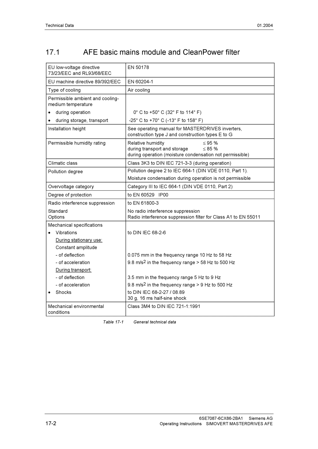 Siemens 400 V / 210...590 A operating instructions AFE basic mains module and CleanPower filter, 17-2 