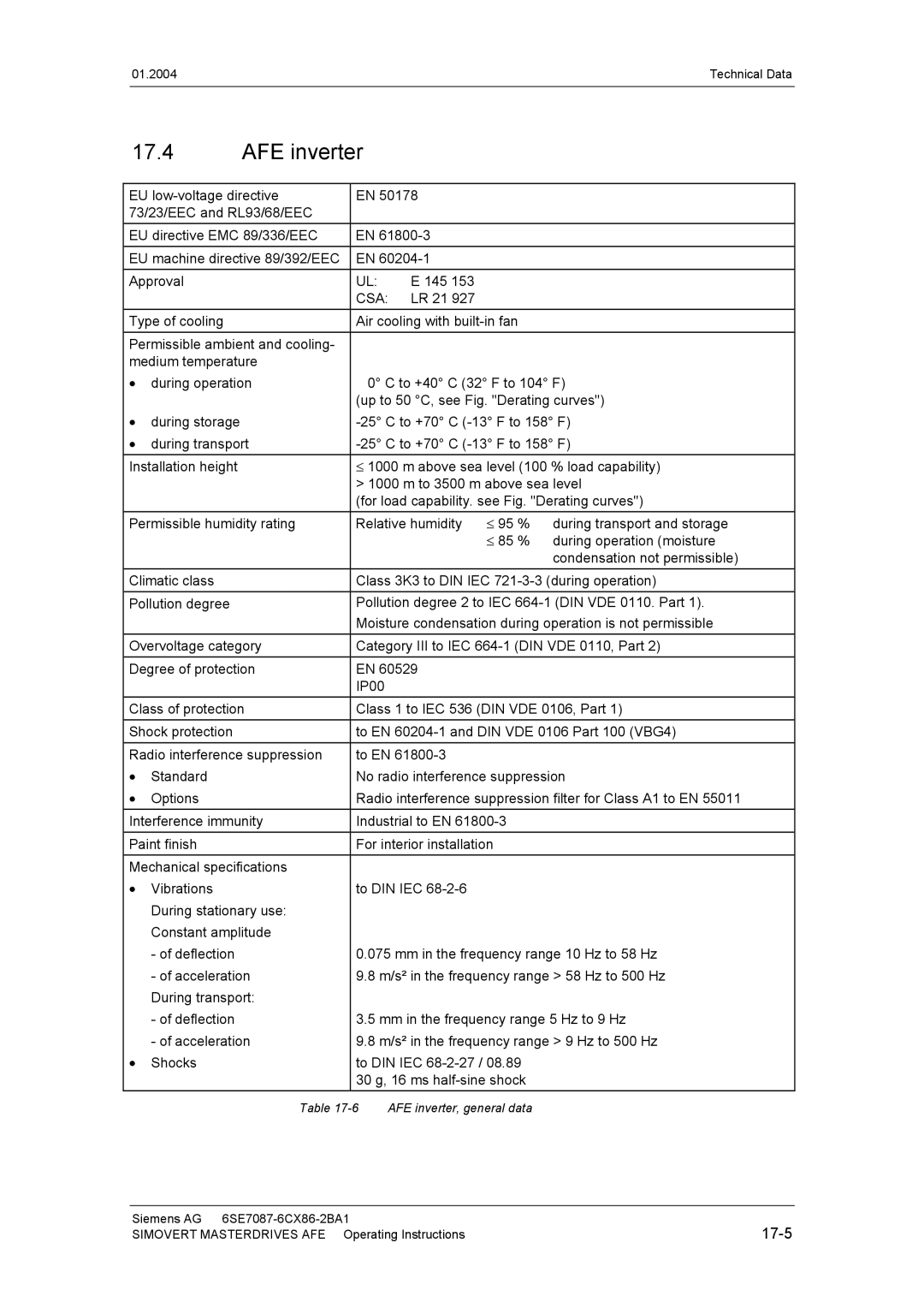 Siemens 400 V / 210...590 A operating instructions AFE inverter, 17-5 