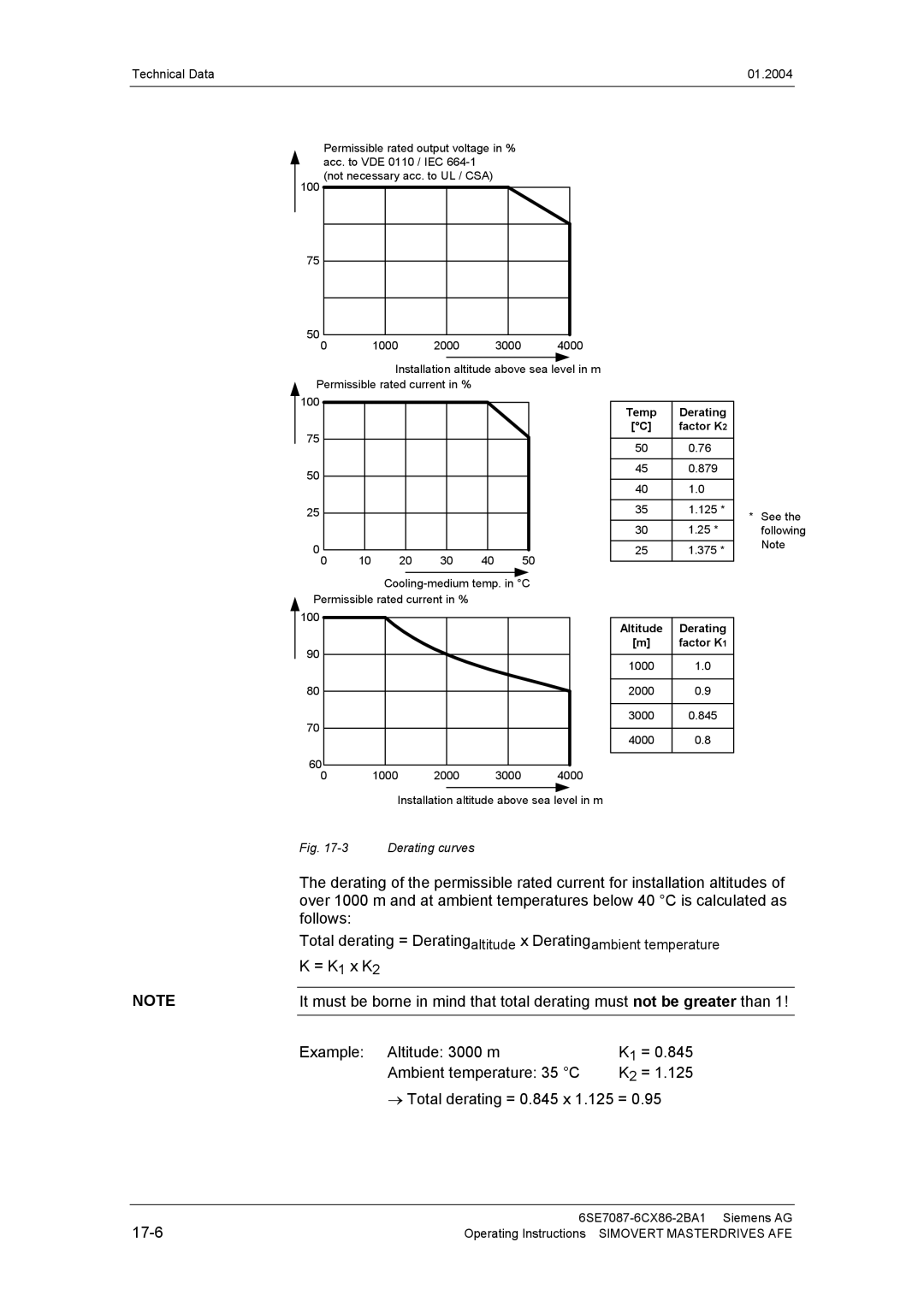 Siemens 400 V / 210...590 A operating instructions Derating curves 