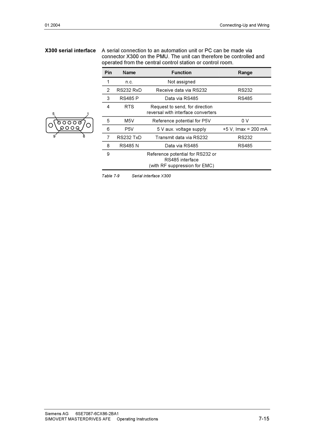 Siemens 400 V / 210...590 A operating instructions X300 serial interface, Pin Name Function Range 