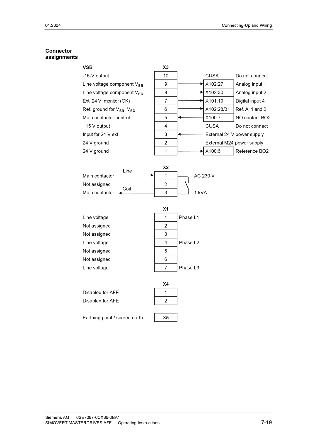 Siemens 400 V / 210...590 A operating instructions Connector assignments, Vsb 