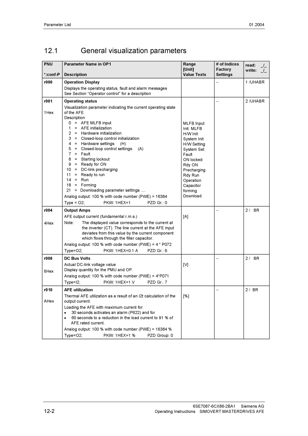 Siemens 400 V / 210...590 A General visualization parameters, R001 Operating status, R004 Output Amps, R006 DC Bus Volts 