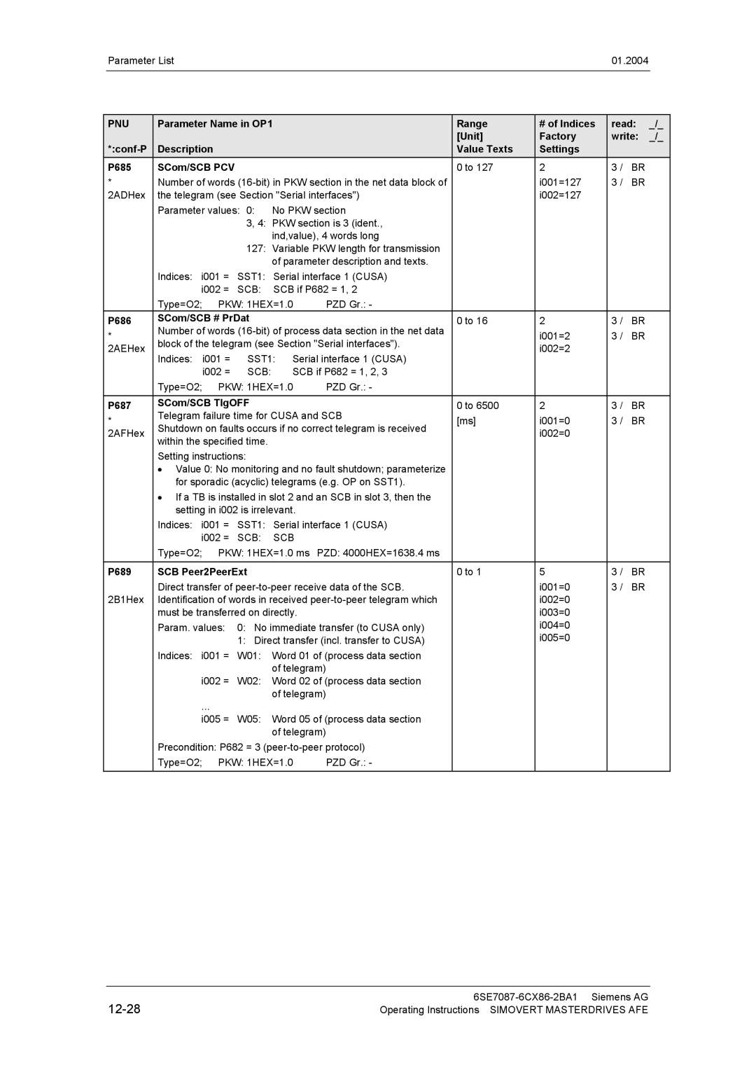 Siemens 400 V / 210...590 A 12-28, P686 SCom/SCB # PrDat, P687 SCom/SCB TlgOFF, P689 SCB Peer2PeerExt 