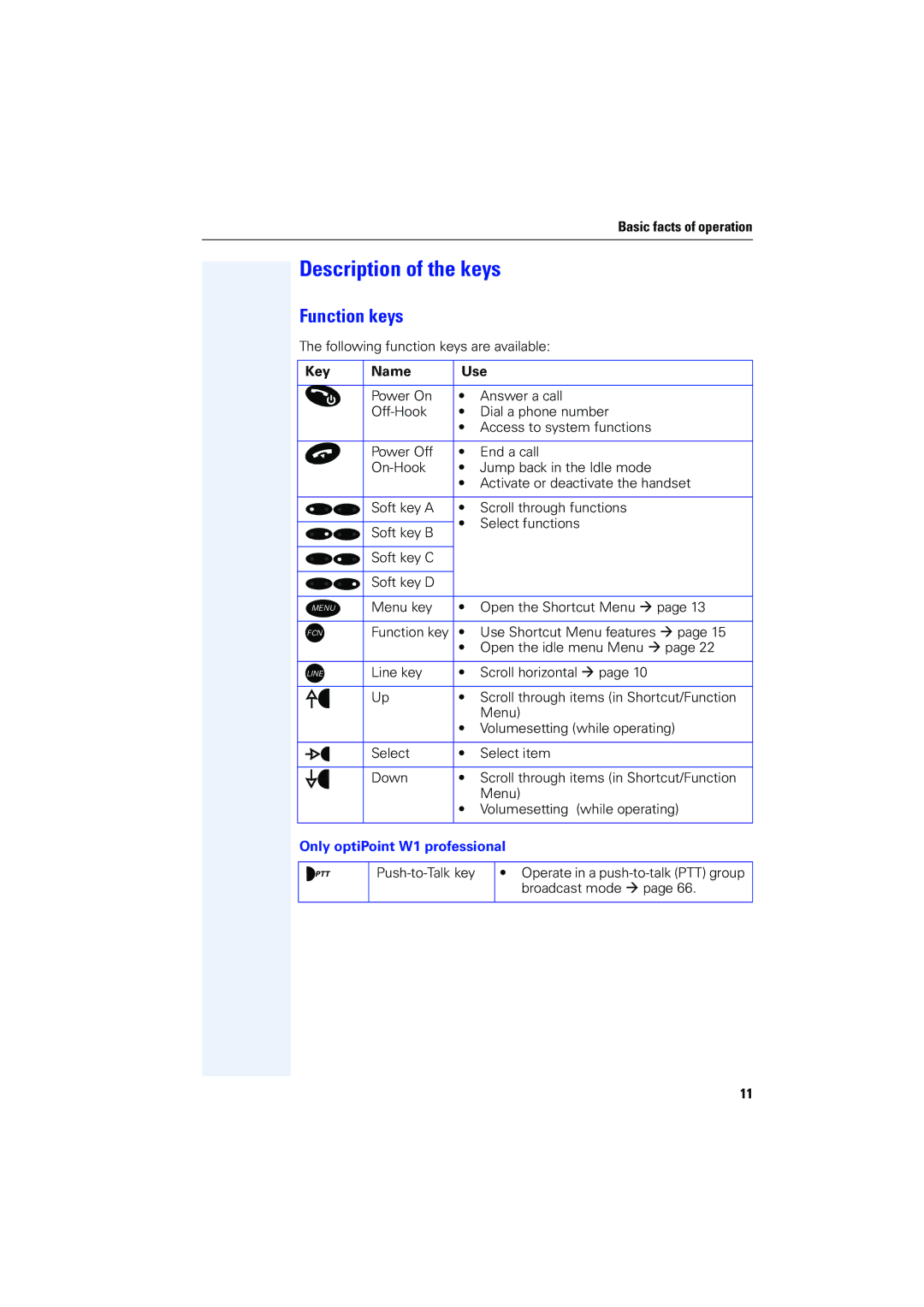 Siemens 4000 operating instructions Description of the keys, Function keys, Only optiPoint W1 professional 