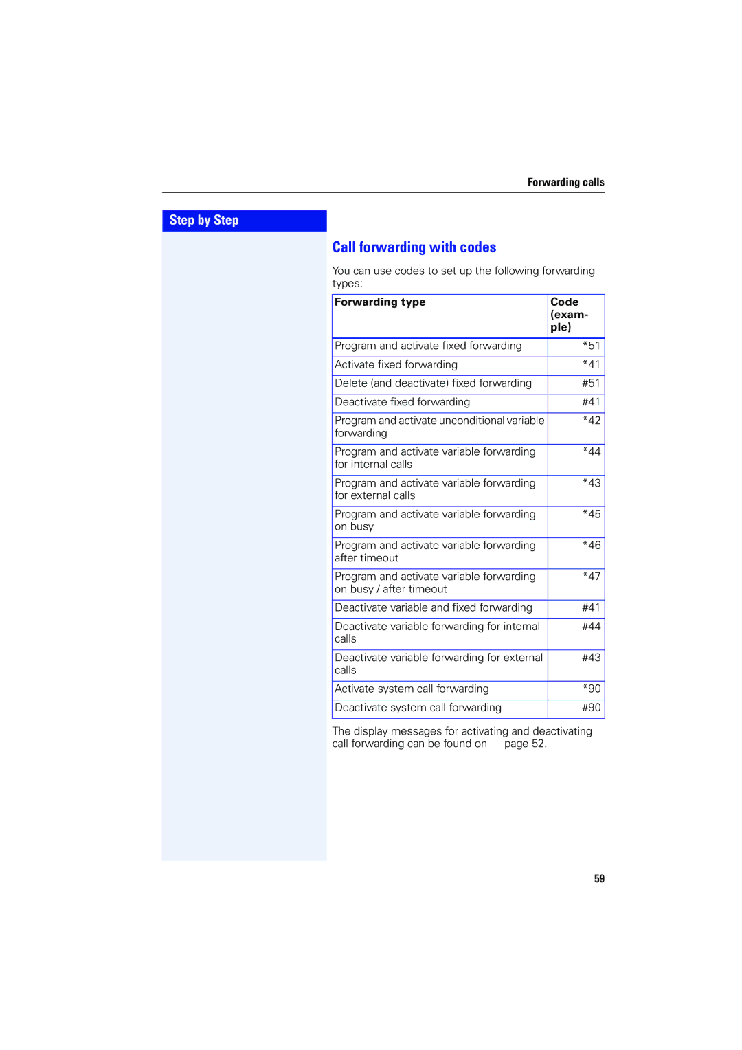 Siemens 4000 operating instructions Call forwarding with codes, Forwarding type Code Exam Ple 