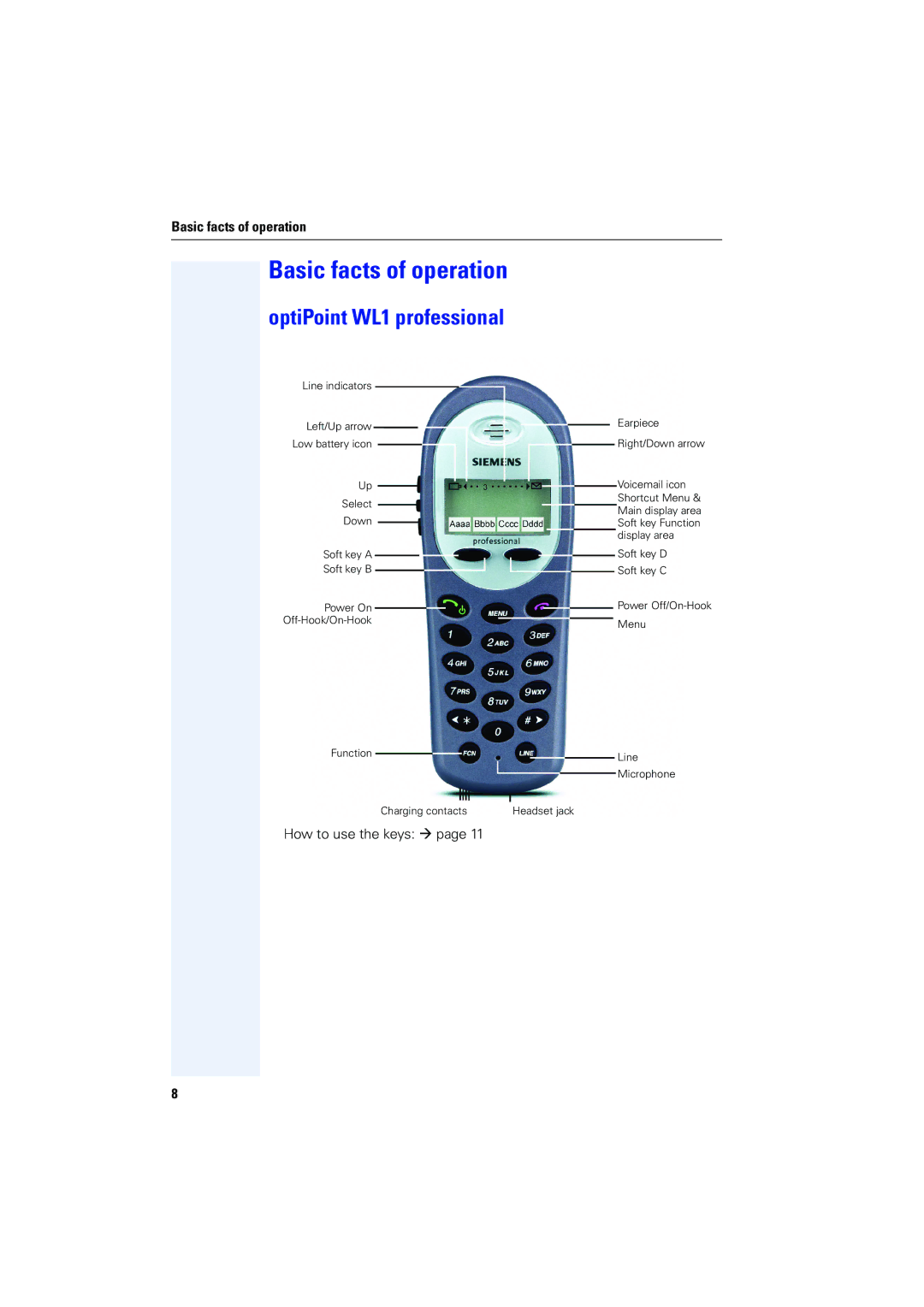 Siemens 4000 operating instructions Basic facts of operation, OptiPoint WL1 professional 