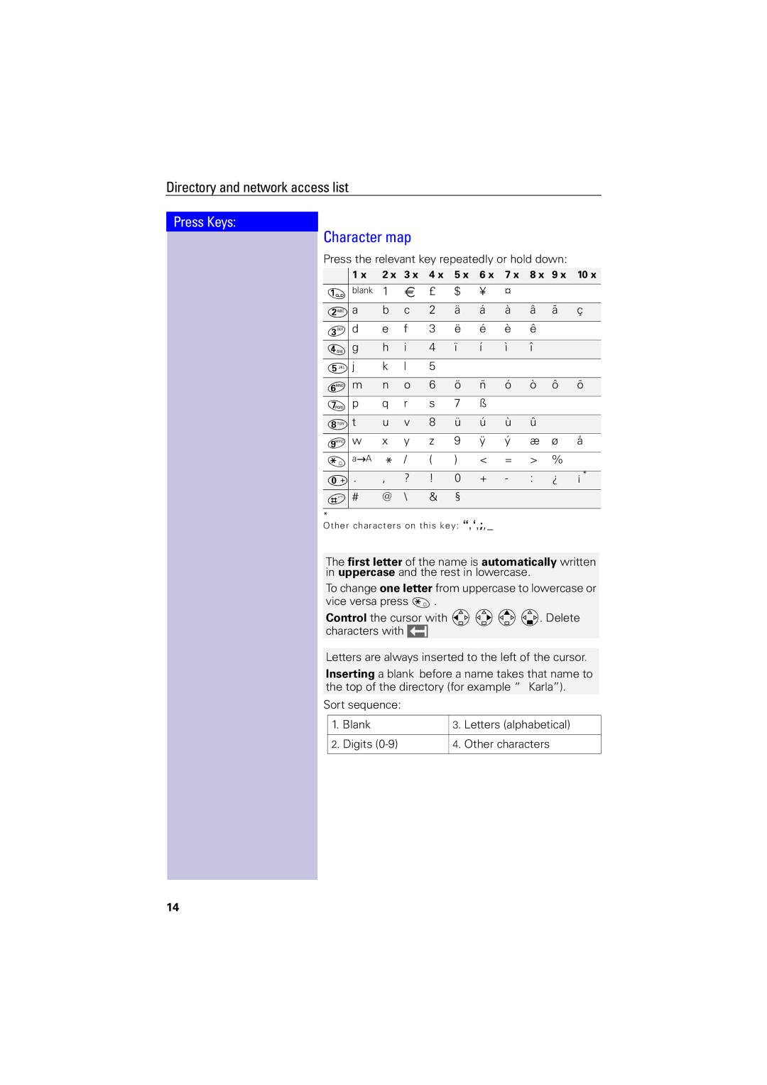 Siemens 4000i operating instructions Character map 