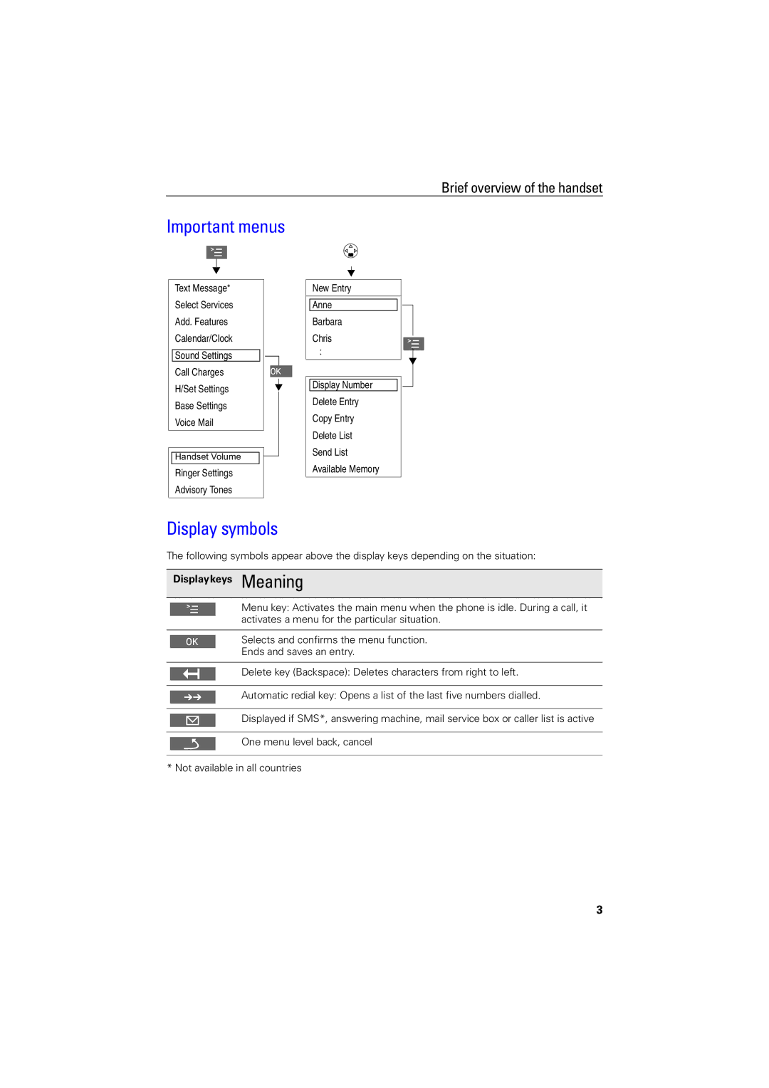 Siemens 4000i operating instructions Important menus, Display symbols 