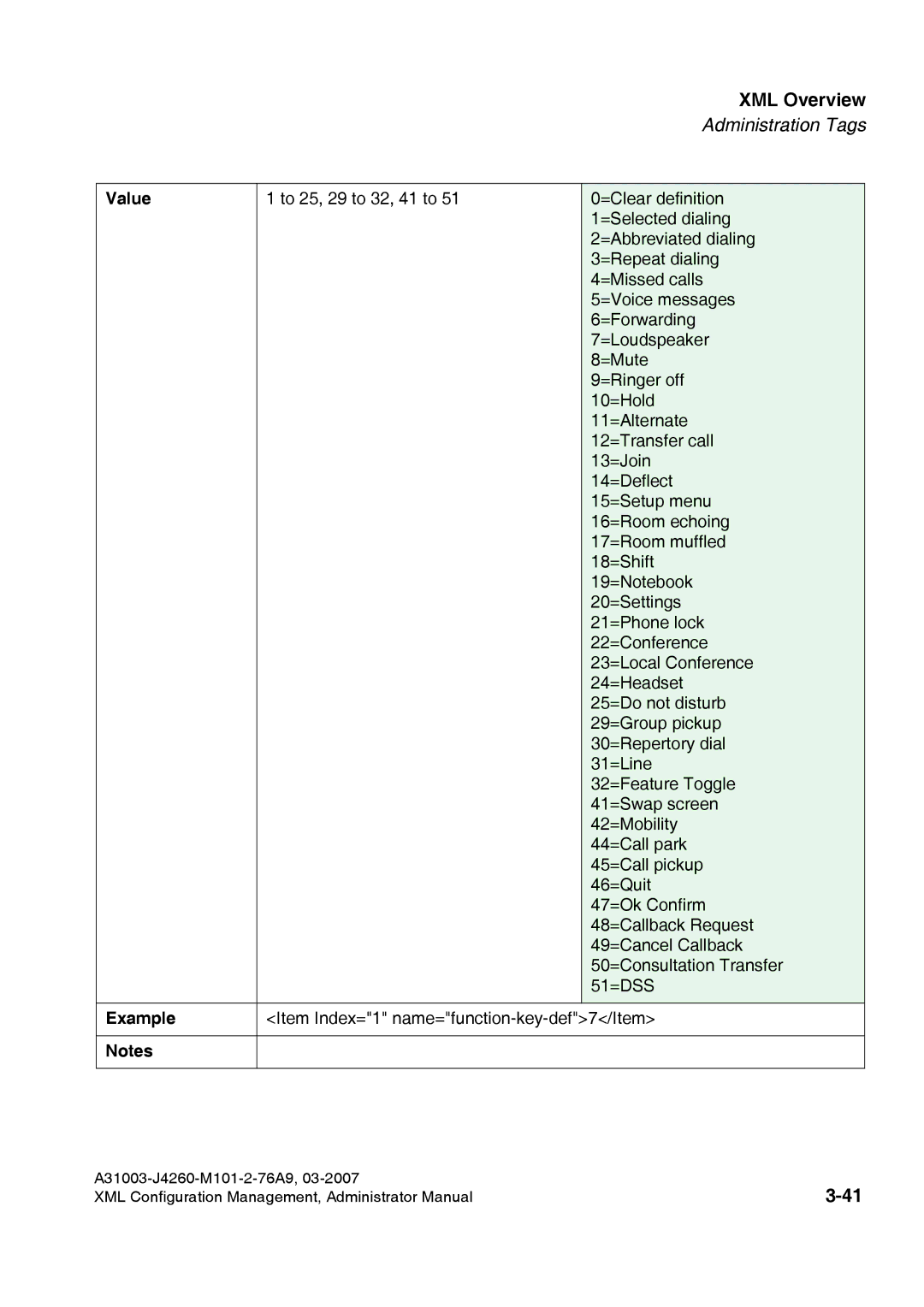 Siemens 410 S V6.0, 420 S V6.0 manual Item Index=1 name=function-key-def7/Item 