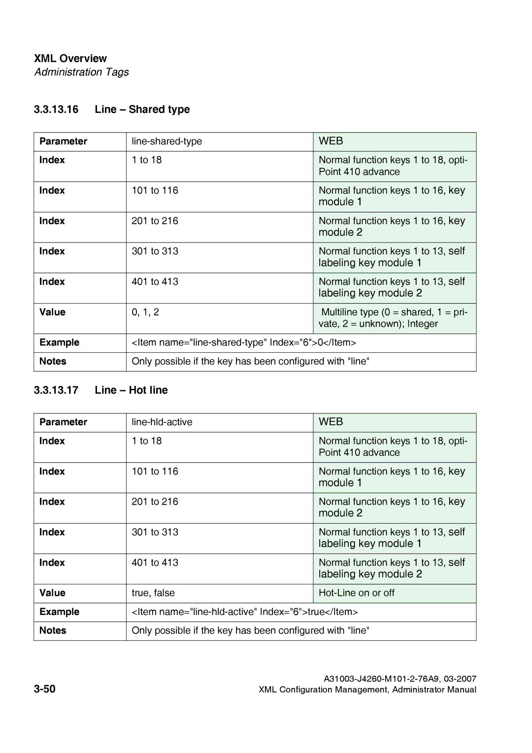 Siemens 420 S V6.0, 410 S V6.0 manual Line Shared type, Line Hot line 