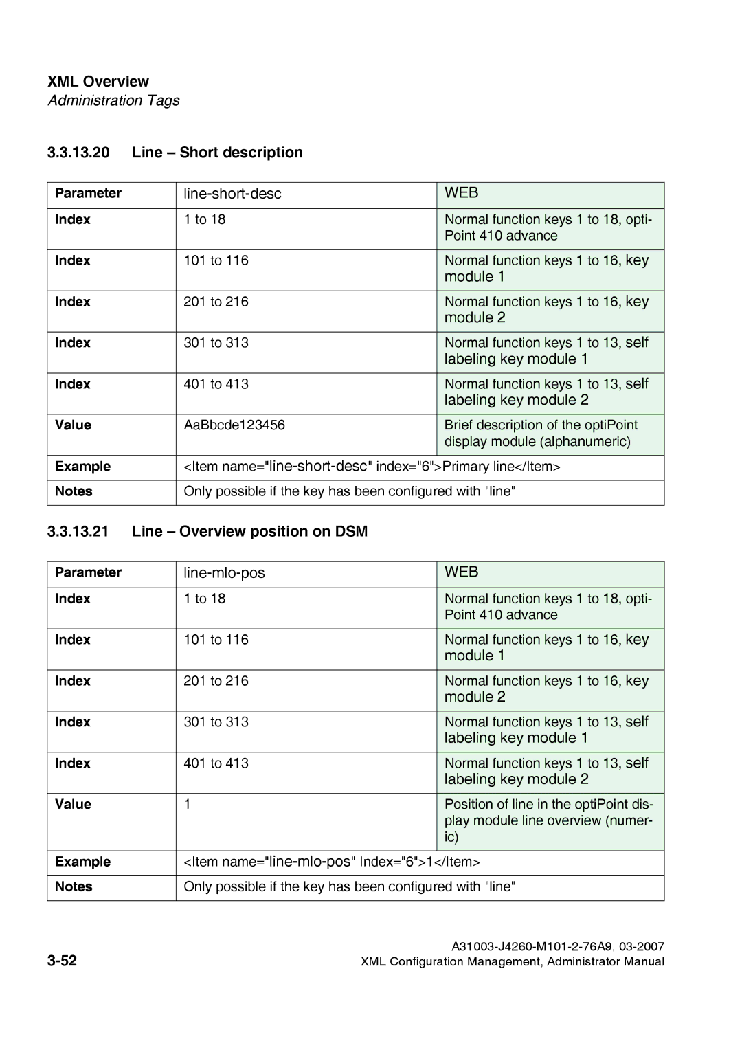 Siemens 420 S V6.0, 410 S V6.0 manual Line Short description, Line Overview position on DSM 