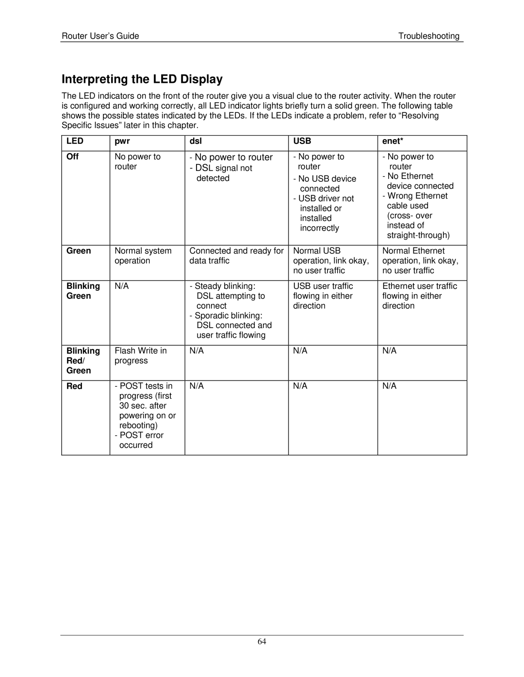 Siemens 4200 Series, 4100 Series manual Interpreting the LED Display 