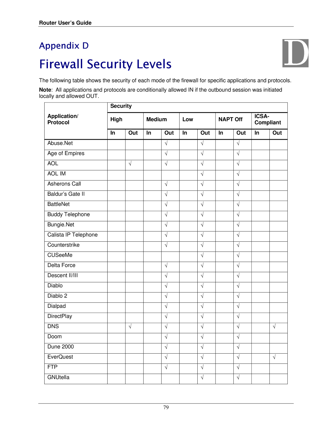 Siemens 4100 Series manual Firewall Security Levels, Security Application High Medium Low Napt Off, Protocol Compliant Out 