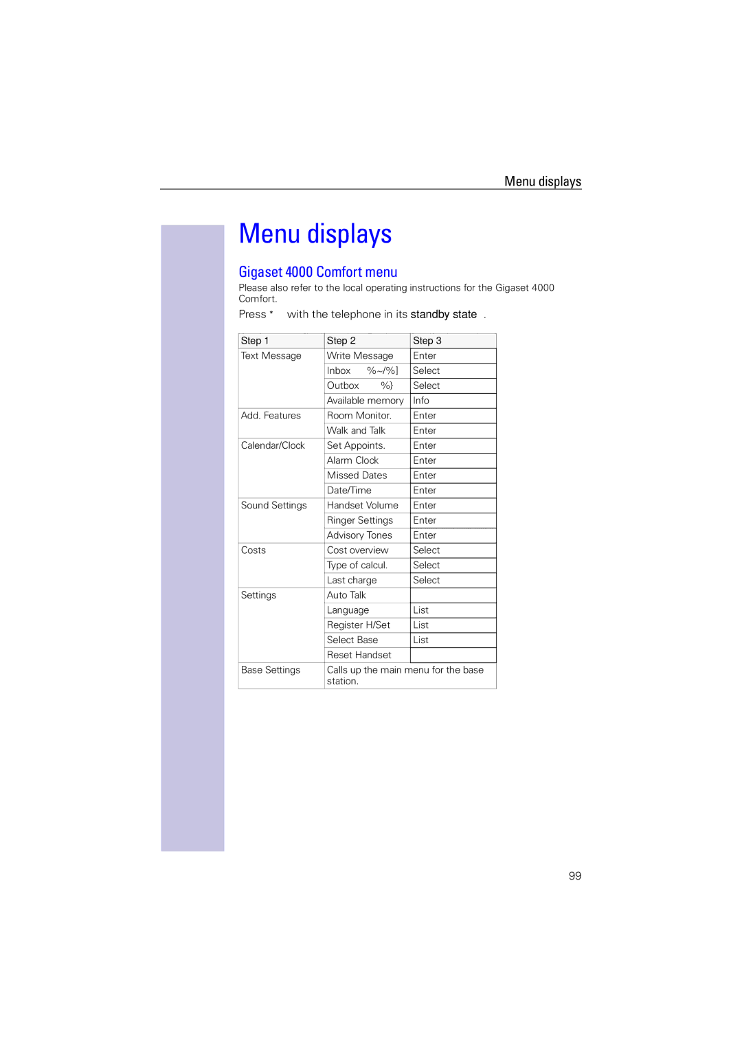 Siemens 4110 operating instructions Menu displays, Gigaset 4000 Comfort menu, Step 