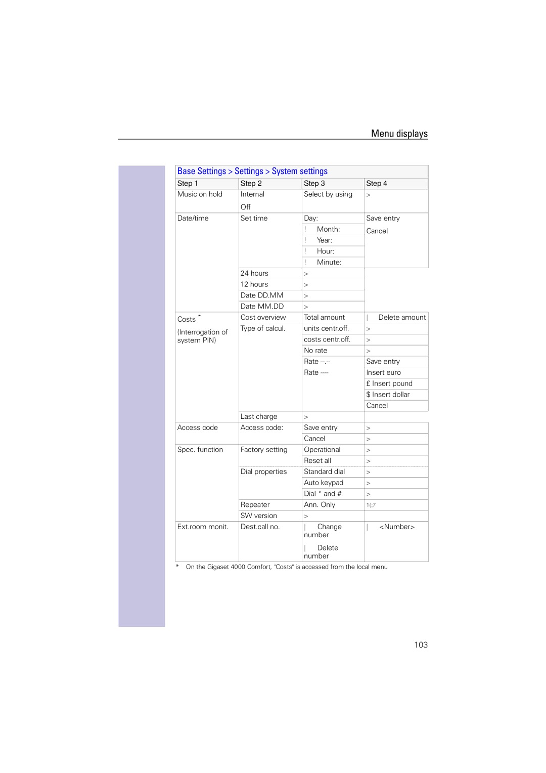 Siemens 4110 operating instructions Base Settings Settings System settings 