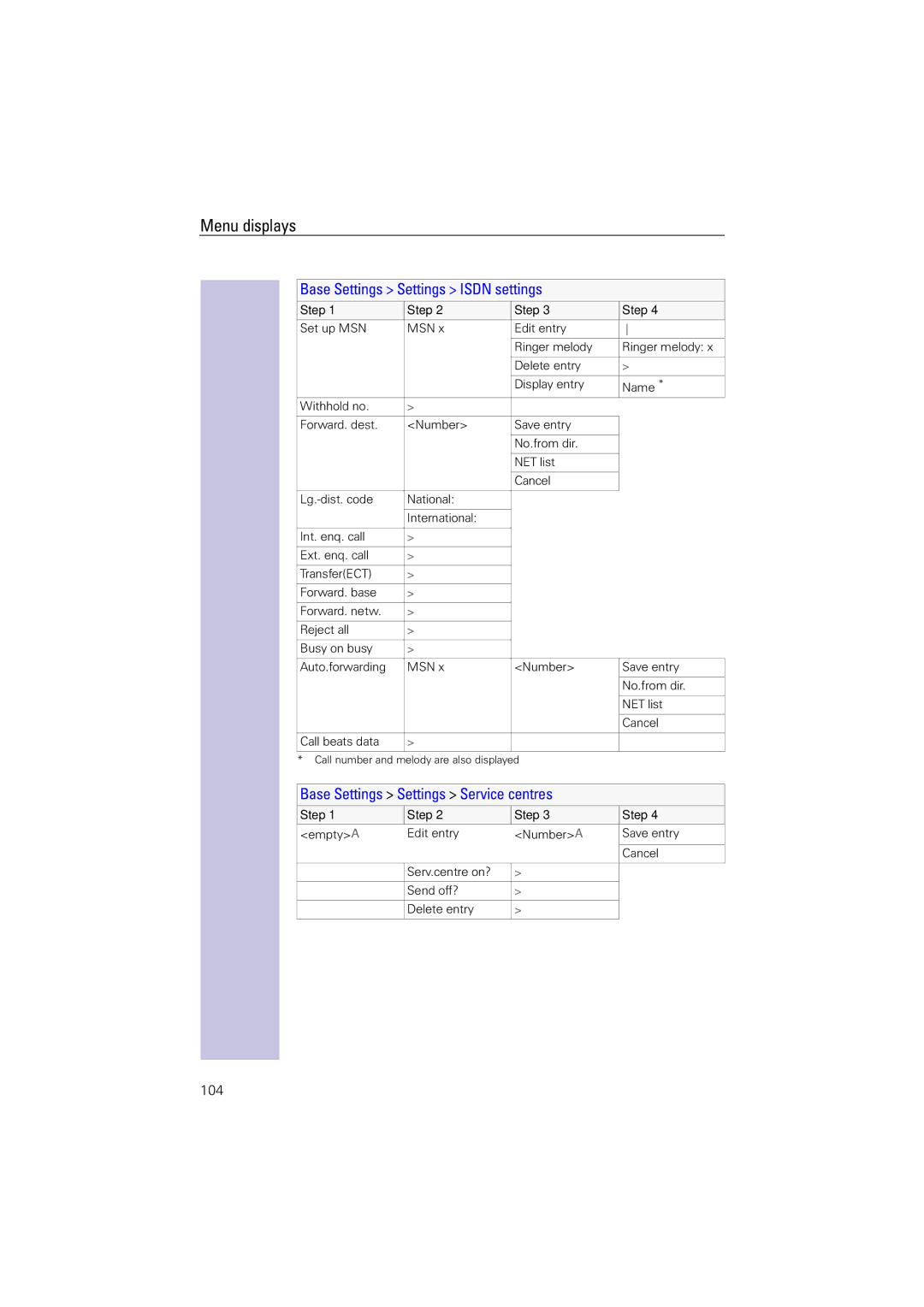 Siemens 4110 operating instructions Base Settings Settings Isdn settings, Base Settings Settings Service centres 