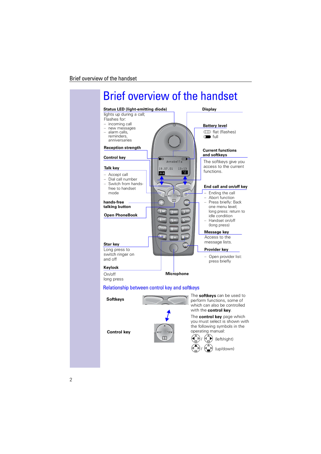 Siemens 4110 Brief overview of the handset, Relationship between control key and softkeys, Softkeys Control key 