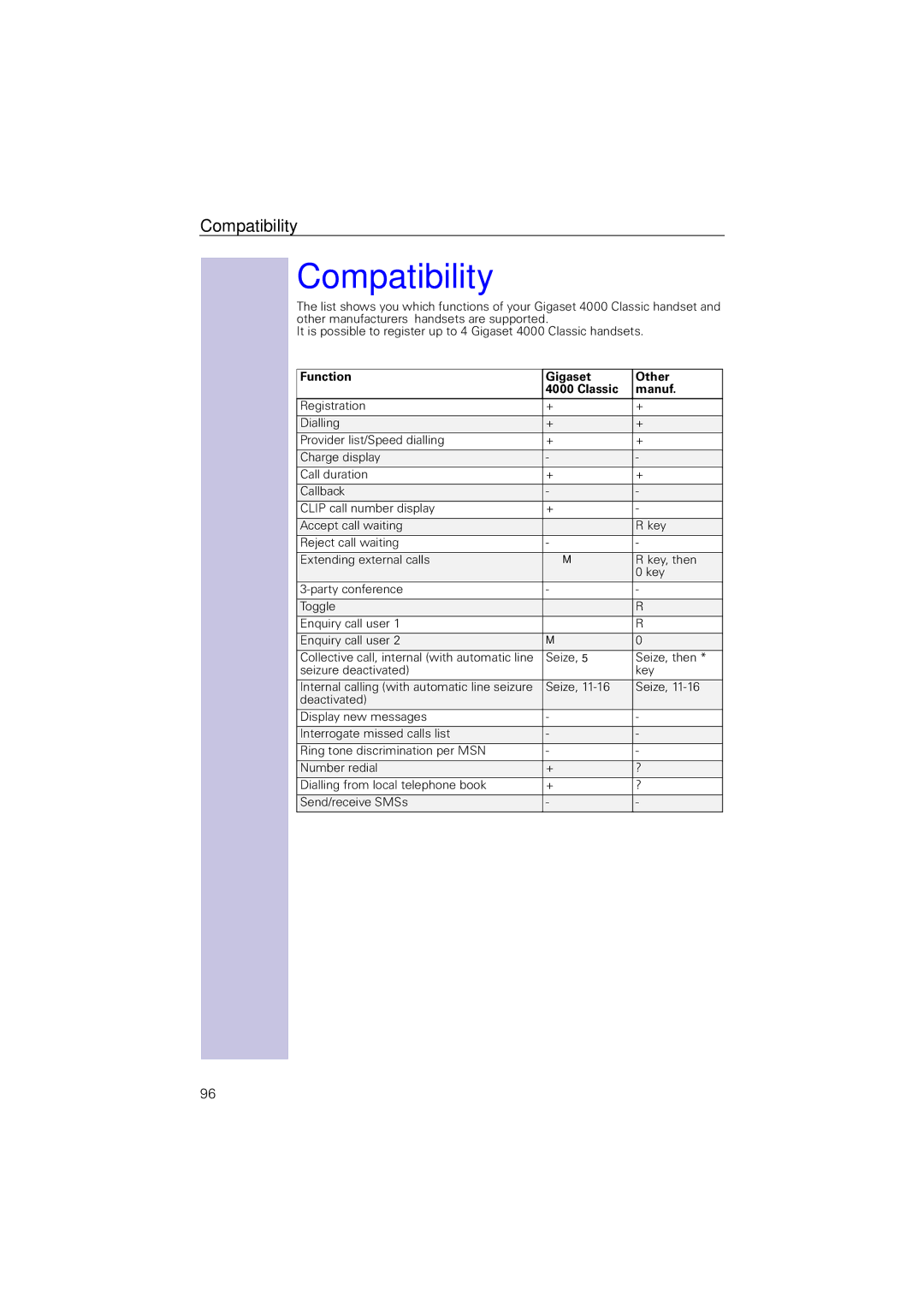 Siemens 4110 operating instructions Compatibility, Function Gigaset Other Classic Manuf 