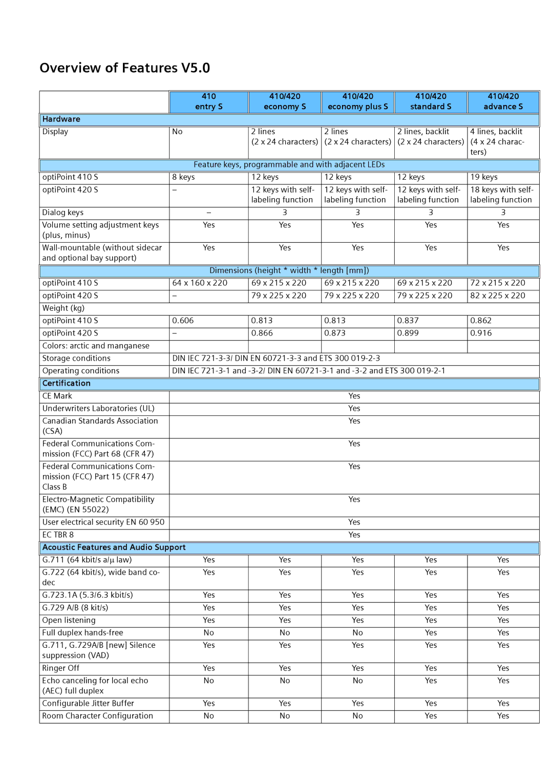 Siemens 410 S, 420 S manual Overview of Features, Certification, Acoustic Features and Audio Support 