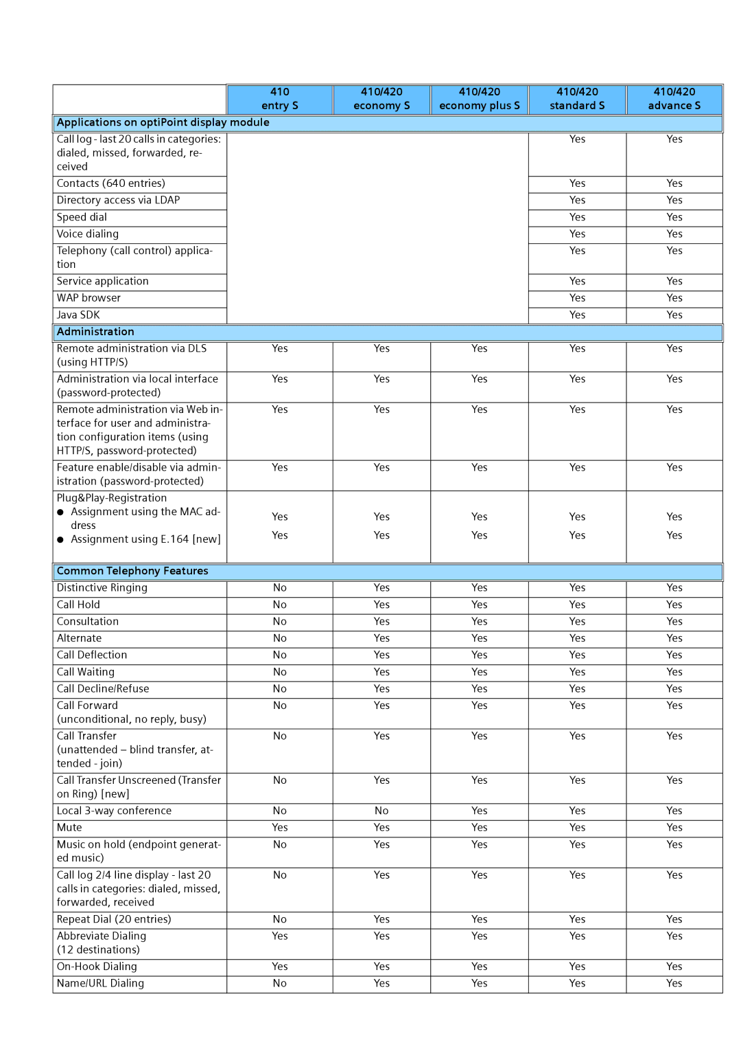 Siemens 410 S 410 410/420 Entry S, Applications on optiPoint display module, Administration, Common Telephony Features 