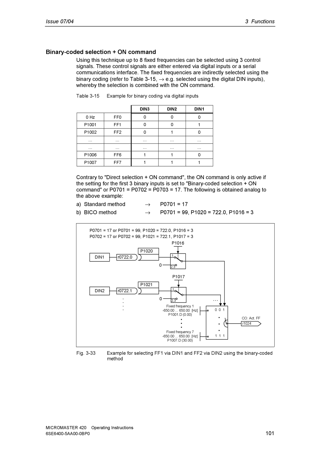 Siemens 420 manual Binary-coded selection + on command, R0722.1 