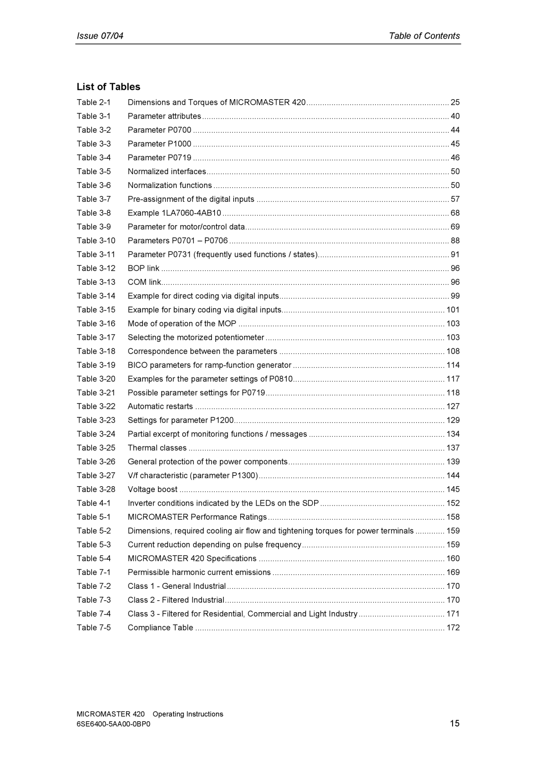 Siemens 420 manual List of Tables 