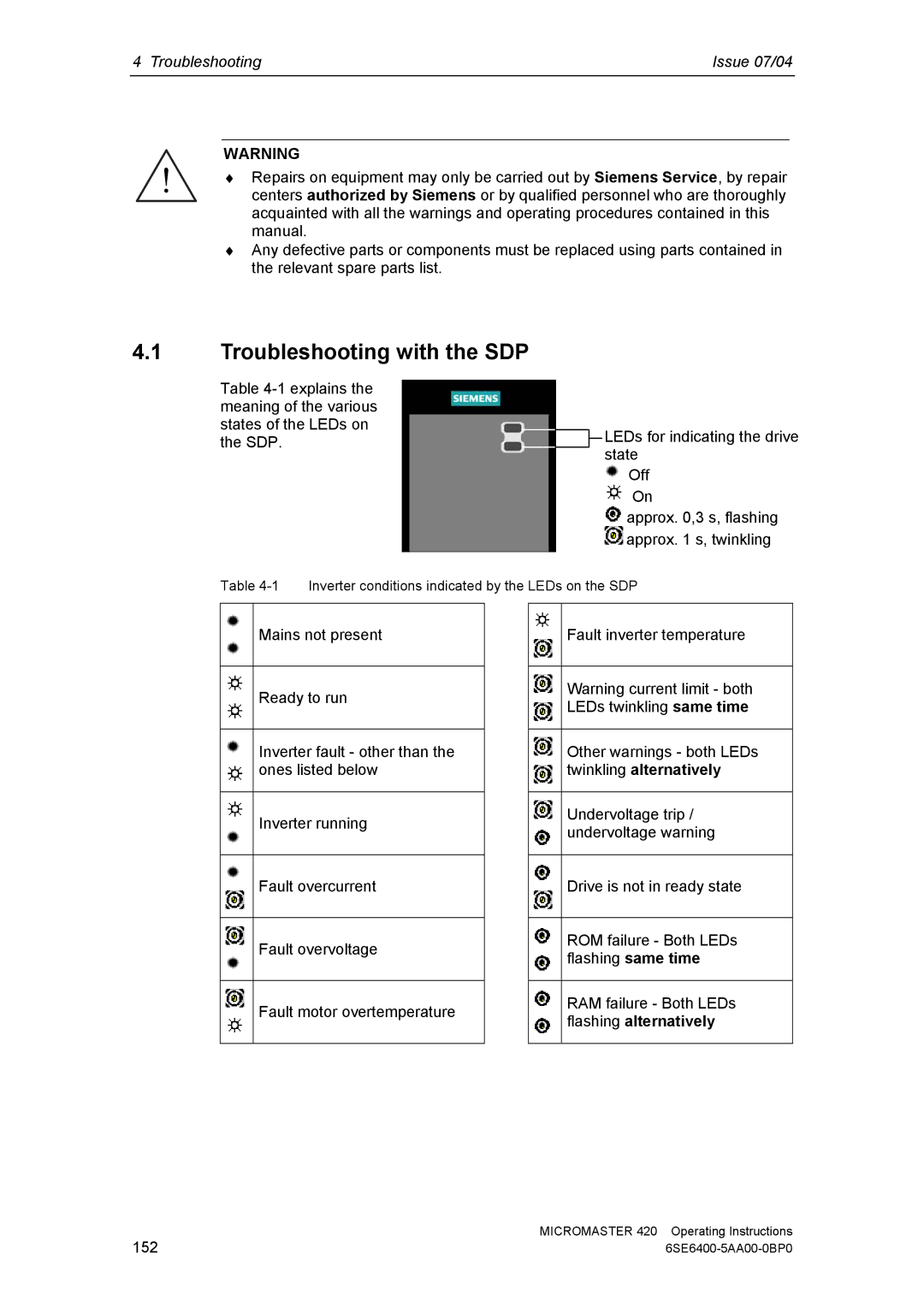 Siemens 420 manual Troubleshooting with the SDP, Troubleshooting Issue 07/04 