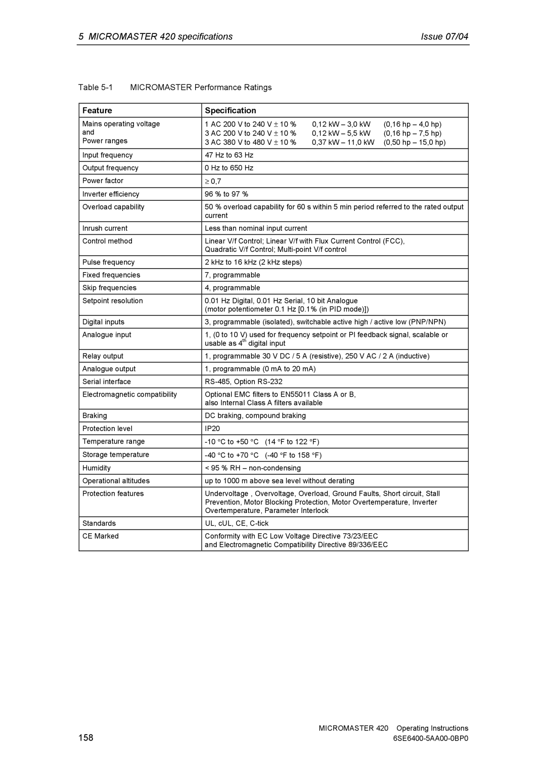 Siemens manual Micromaster 420 specifications Issue 07/04, Feature Specification 