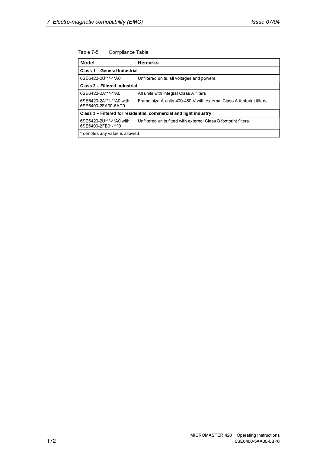 Siemens 420 manual Model Remarks, Class 1 General Industrial 