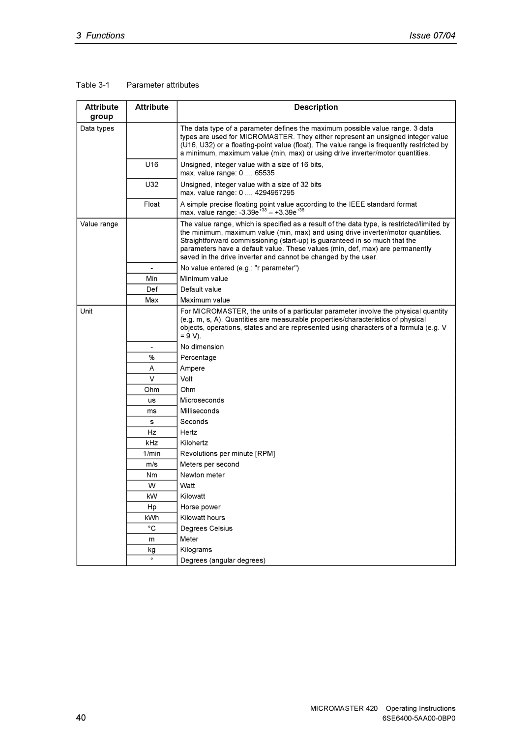 Siemens 420 manual Attribute Description Group 