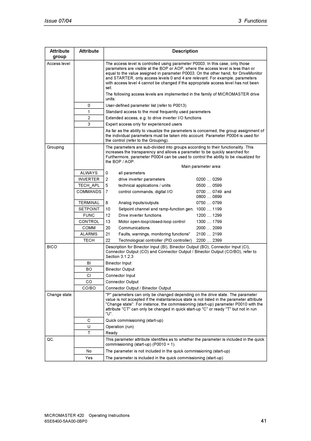 Siemens 420 manual Inverter 