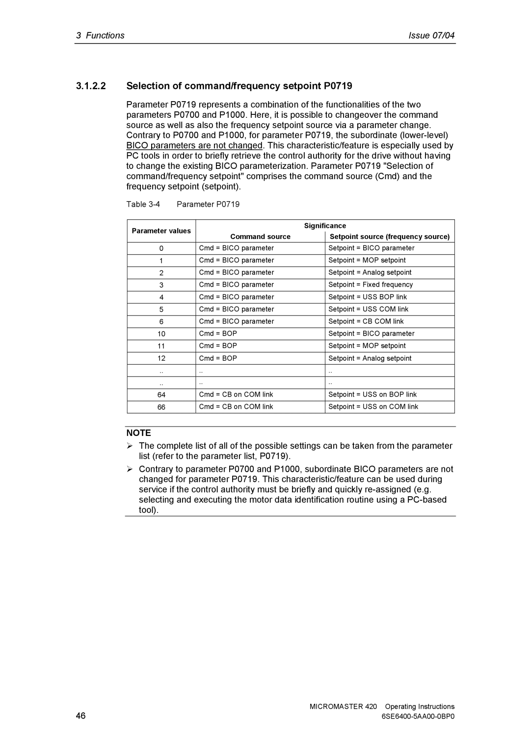 Siemens 420 manual Selection of command/frequency setpoint P0719, Command source 