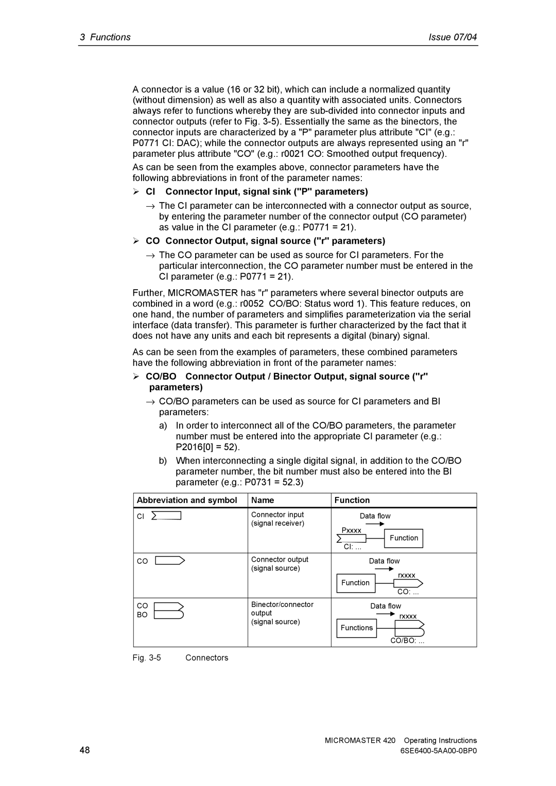 Siemens 420 manual CI Connector Input, signal sink P parameters, CO Connector Output, signal source r parameters 