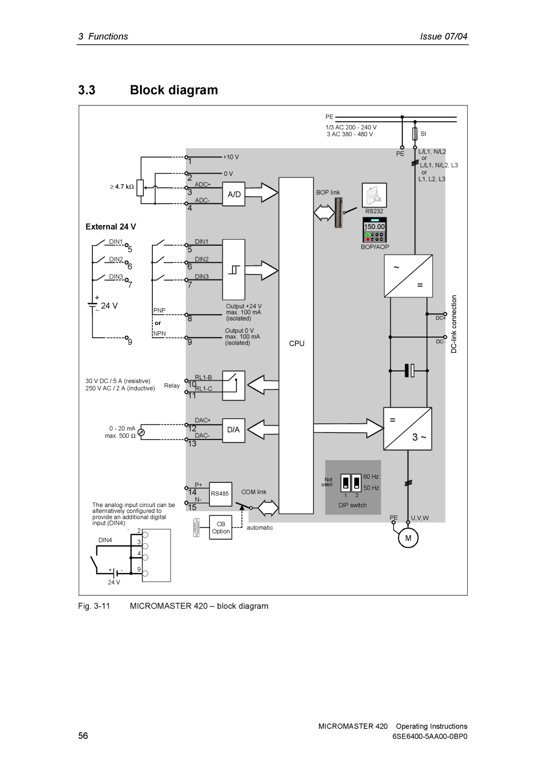 Siemens 420 manual Block diagram, External 24 